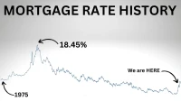 Mortgage Rates Today: What the Data Says for 30-Year & Refinance