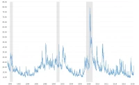 VIX: What it is, its current levels, and why the market is misreading it.