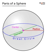 The Sphere Las Vegas: Wizard of Oz, the shows, and how to step into the future