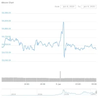 Bitcoin's $100K Dream: Can It Break the Impasse? - Crypto Twitter Divided