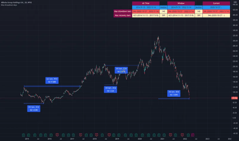 Alibaba Stock: Price Surge or Just Another Pump?