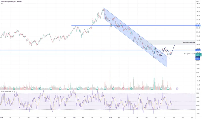BABA Stock: What's Driving Its Recent Moves and the Buy/Sell Debate