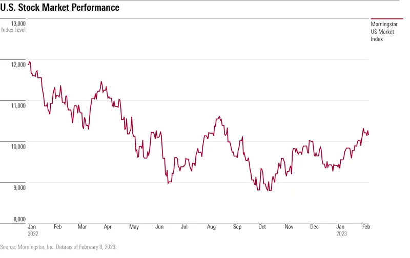 The Stock Market on Thanksgiving: Open, Closed, or Just Pointless?