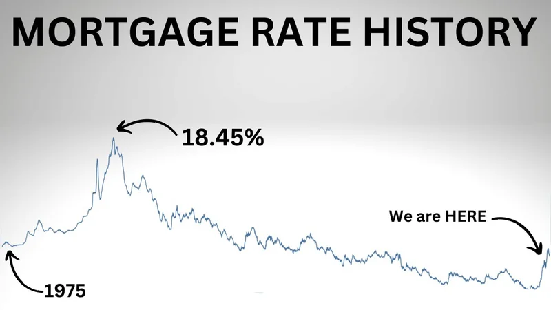 Mortgage Rates Today: What the Data Says for 30-Year & Refinance