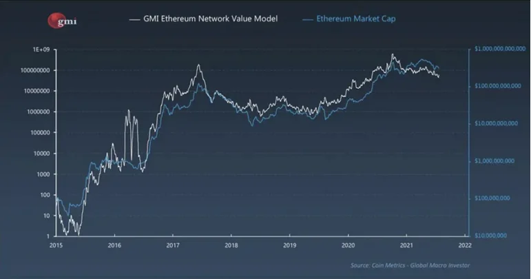 Raoul Pal: Bitcoin '2017 Google.' You're being played. (Mind Blown!)