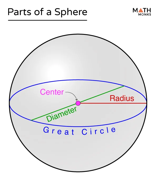 The Sphere Las Vegas: Wizard of Oz, the shows, and how to step into the future